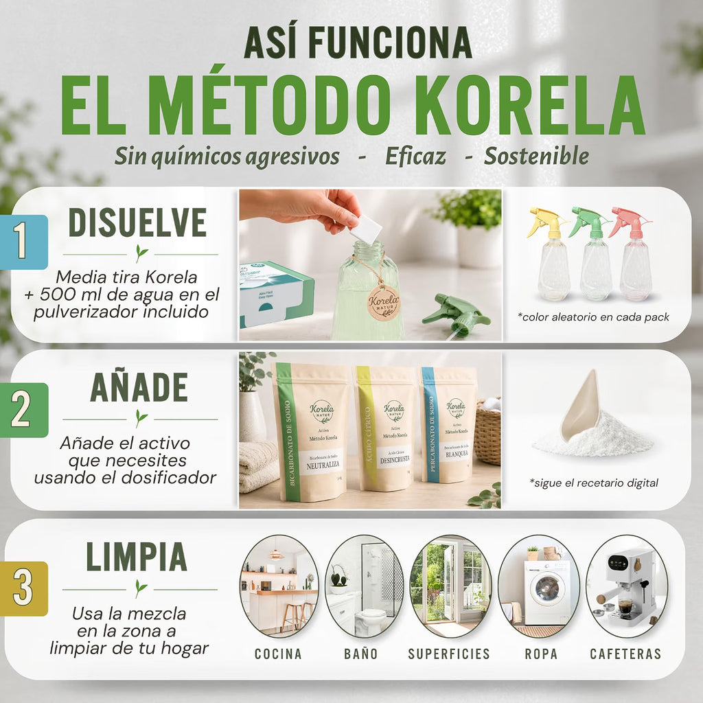 El Método Korela — Sistema de Limpieza Completo